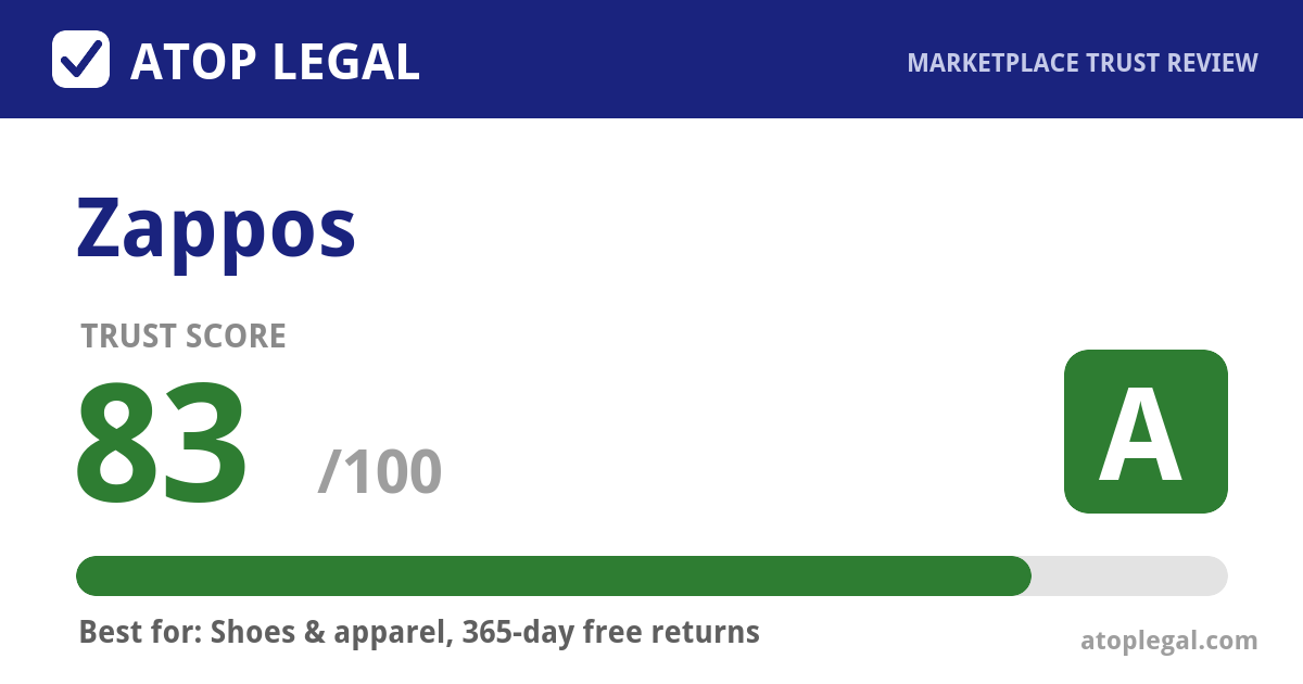 Zappos Trust Score: 83 out of 100 (Grade A) - Atop Legal marketplace trust review