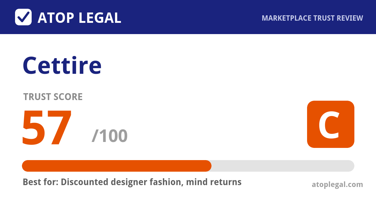 Cettire Trust Score: 57 out of 100 (Grade C) - Atop Legal marketplace trust review