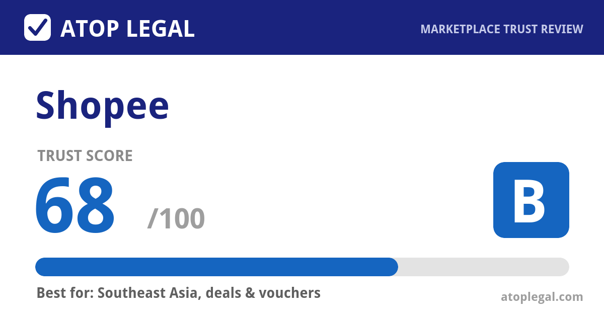 Shopee Trust Score: 68 out of 100 (Grade B) - Atop Legal marketplace trust review