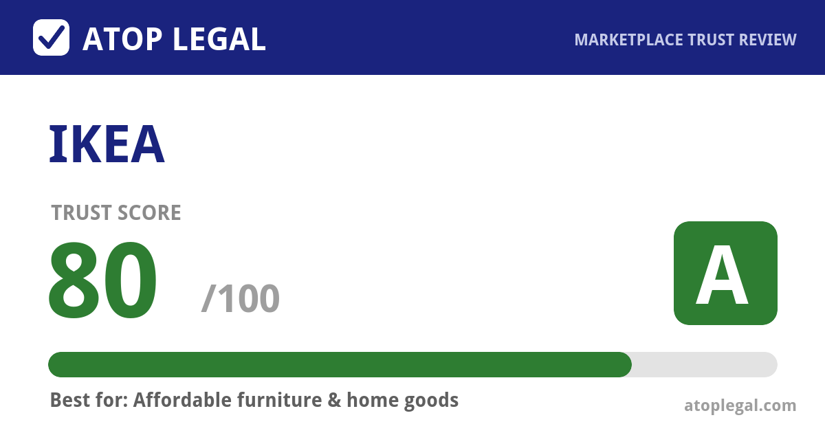 IKEA Trust Score: 80 out of 100 (Grade A) - Atop Legal marketplace trust review