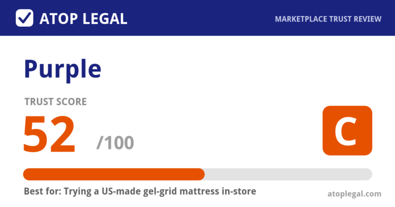 Purple Trust Score: 52 out of 100 (Grade C) - Atop Legal marketplace trust review