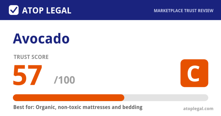 Avocado Trust Score: 57 out of 100 (Grade C) - Atop Legal marketplace trust review