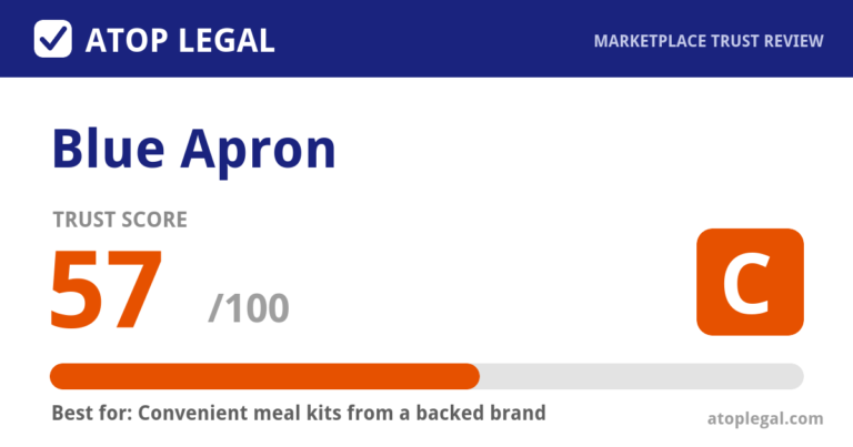 Blue Apron Trust Score: 57 out of 100 (Grade C) - Atop Legal marketplace trust review