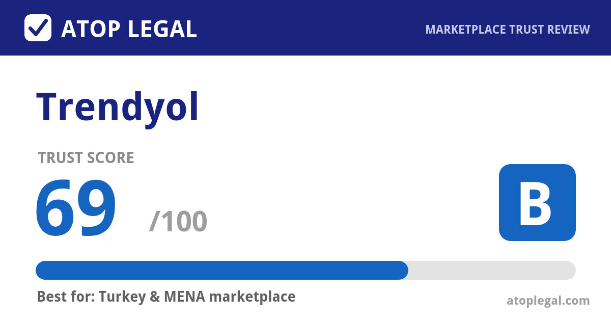 Trendyol Trust Score: 69 out of 100 (Grade B) - Atop Legal marketplace trust review