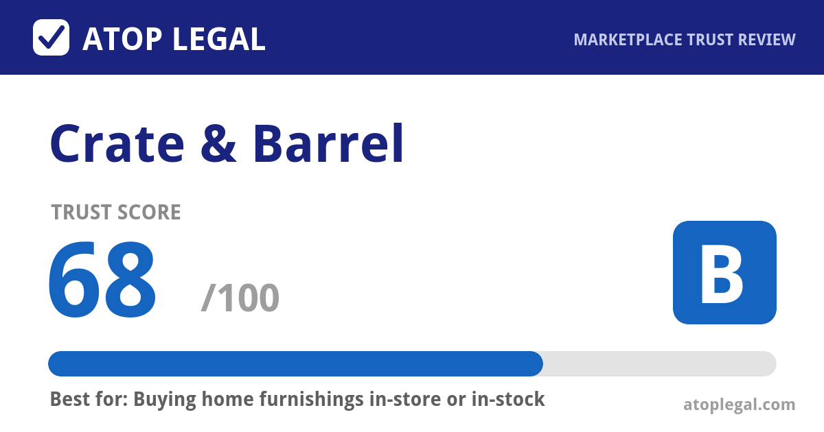 Crate & Barrel Trust Score: 68 out of 100 (Grade B) - Atop Legal marketplace trust review