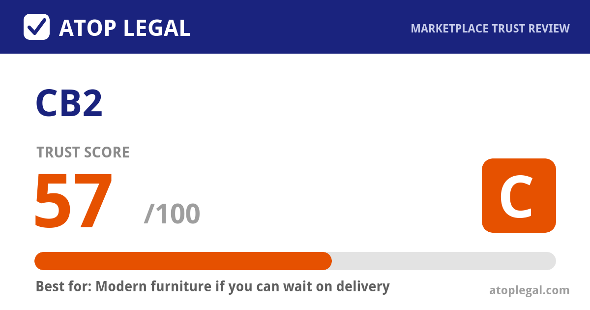CB2 Trust Score: 57 out of 100 (Grade C) - Atop Legal marketplace trust review