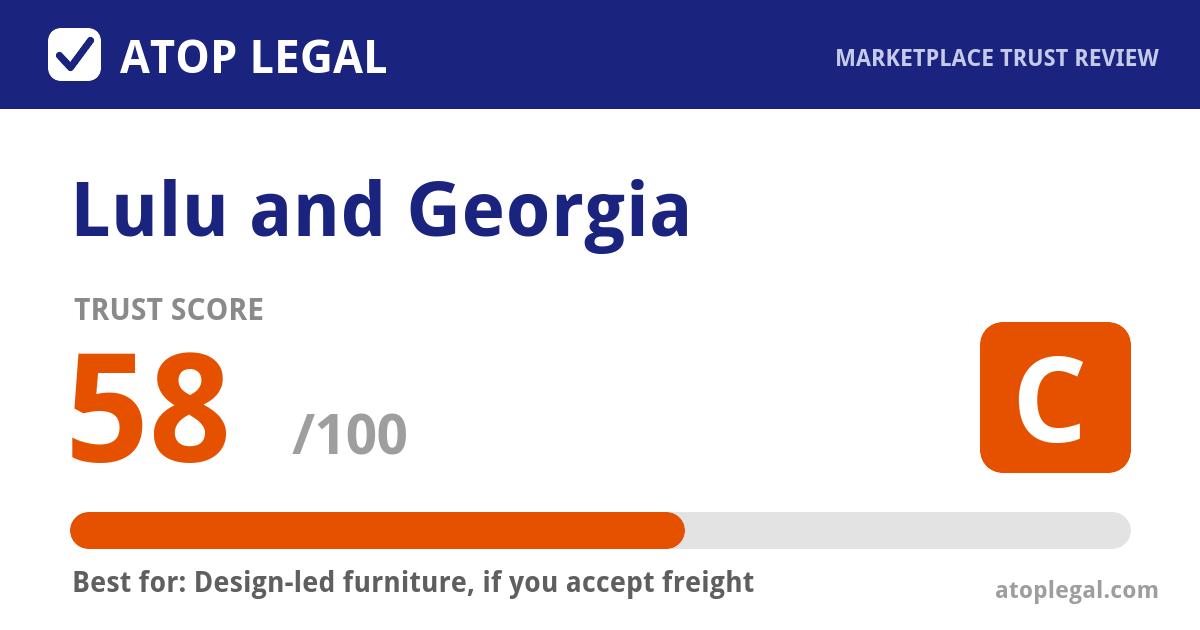 Lulu and Georgia Trust Score: 58 out of 100 (Grade C) - Atop Legal marketplace trust review