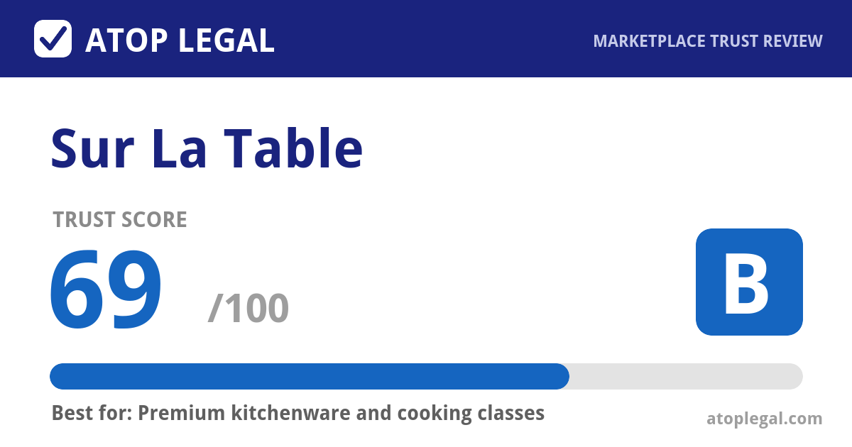 Sur La Table Trust Score: 69 out of 100 (Grade B) - Atop Legal marketplace trust review