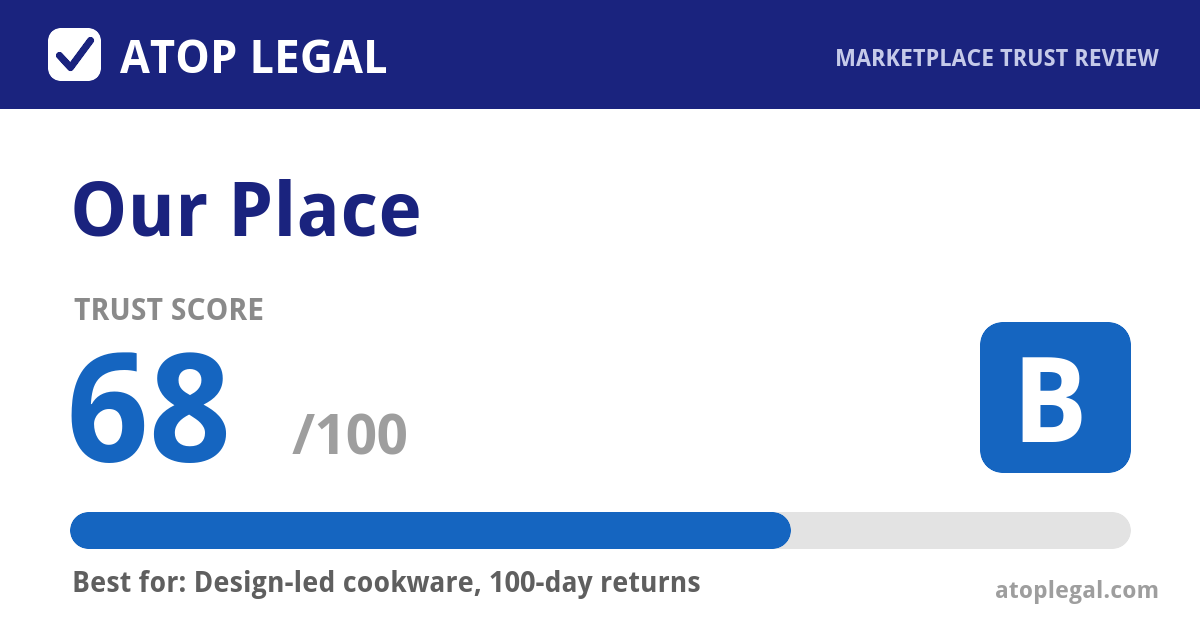 Our Place Trust Score: 68 out of 100 (Grade B) - Atop Legal marketplace trust review