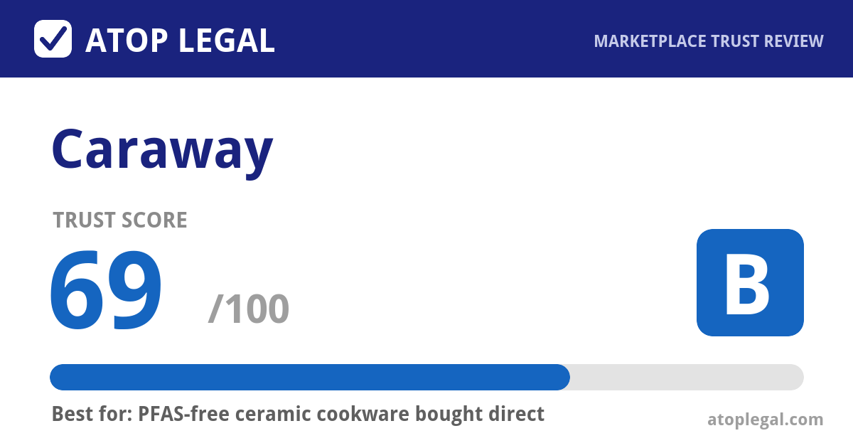 Caraway Trust Score: 69 out of 100 (Grade B) - Atop Legal marketplace trust review