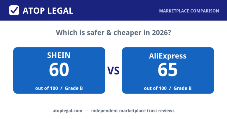 Atop Legal comparison card: SHEIN Trust Score 60 of 100 (Grade B) versus AliExpress 65 of 100 (Grade B)