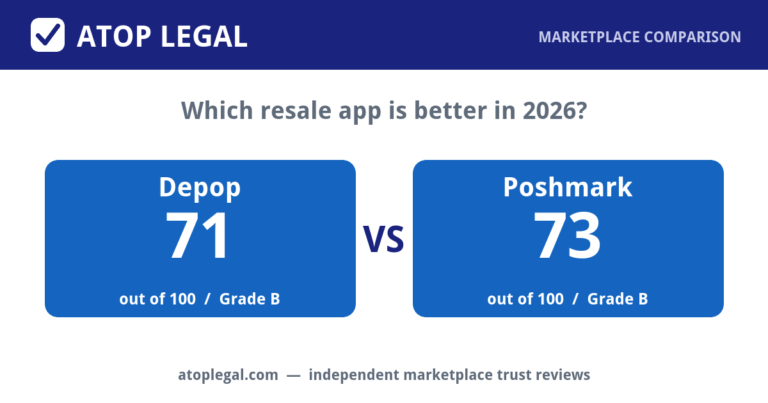 Atop Legal comparison card: Depop Trust Score 71 of 100 (Grade B) versus Poshmark 73 of 100 (Grade B)