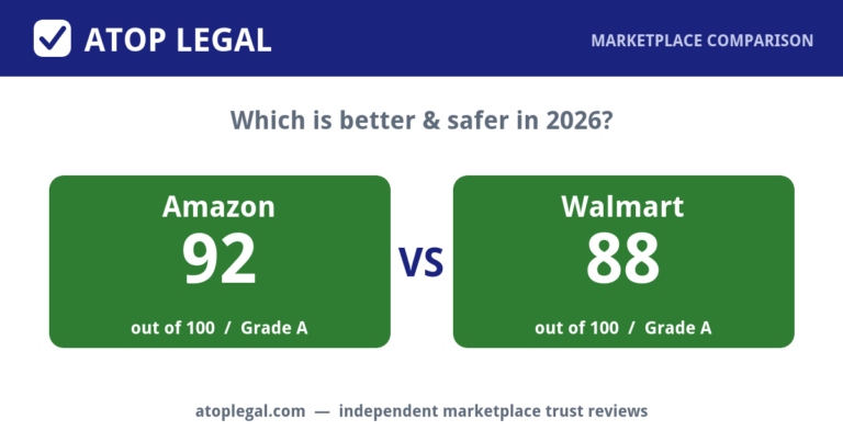 Atop Legal comparison card: Amazon Trust Score 92 of 100 (Grade A) versus Walmart 88 of 100 (Grade A)