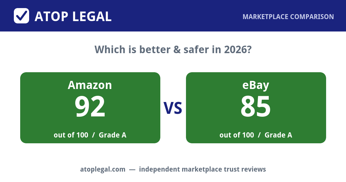 Atop Legal comparison card: Amazon Trust Score 92 of 100 (Grade A) versus eBay 85 of 100 (Grade A)