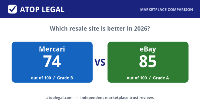 Atop Legal comparison card: Mercari Trust Score 74 of 100 (Grade B) versus eBay 85 of 100 (Grade A)