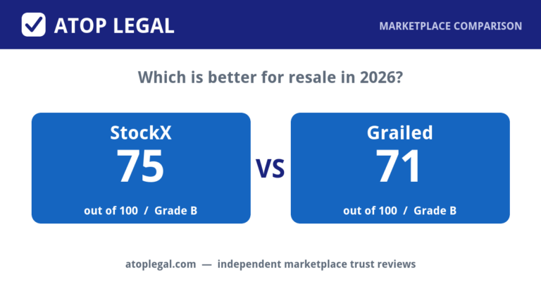 Atop Legal comparison card: StockX Trust Score 75 of 100 (Grade B) versus Grailed 71 of 100 (Grade B)