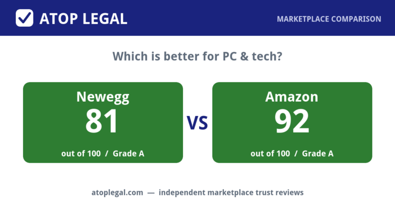 Atop Legal comparison card: Newegg Trust Score 81 of 100 (Grade A) versus Amazon 92 of 100 (Grade A)