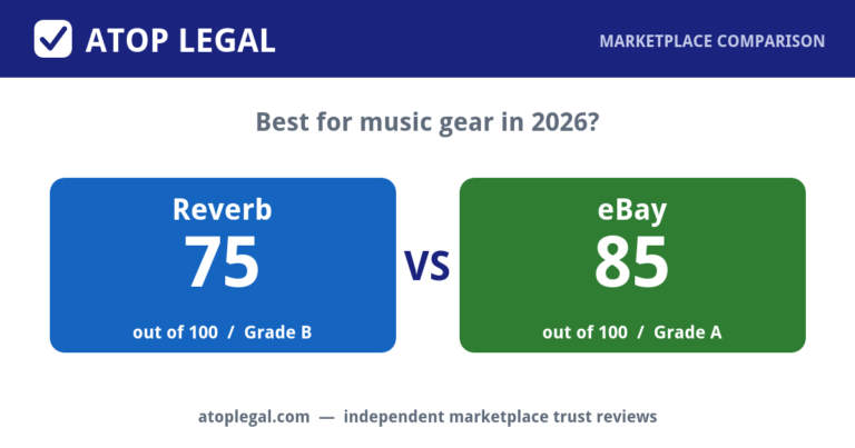 Atop Legal comparison card: Reverb Trust Score 75 of 100 (Grade B) versus eBay 85 of 100 (Grade A)