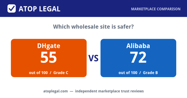 Atop Legal comparison card: DHgate Trust Score 55 of 100 (Grade C) versus Alibaba 72 of 100 (Grade B)